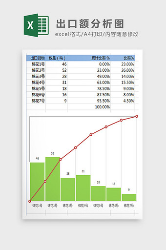 出口额分析图Excel模板图片