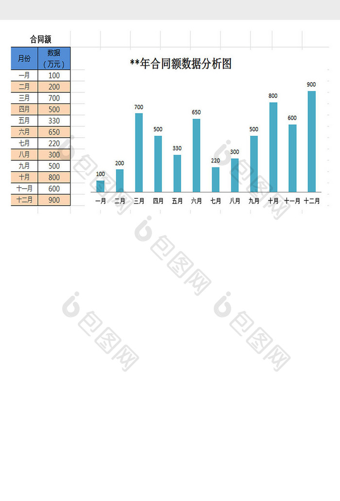 年销售数据分析图Excel模板