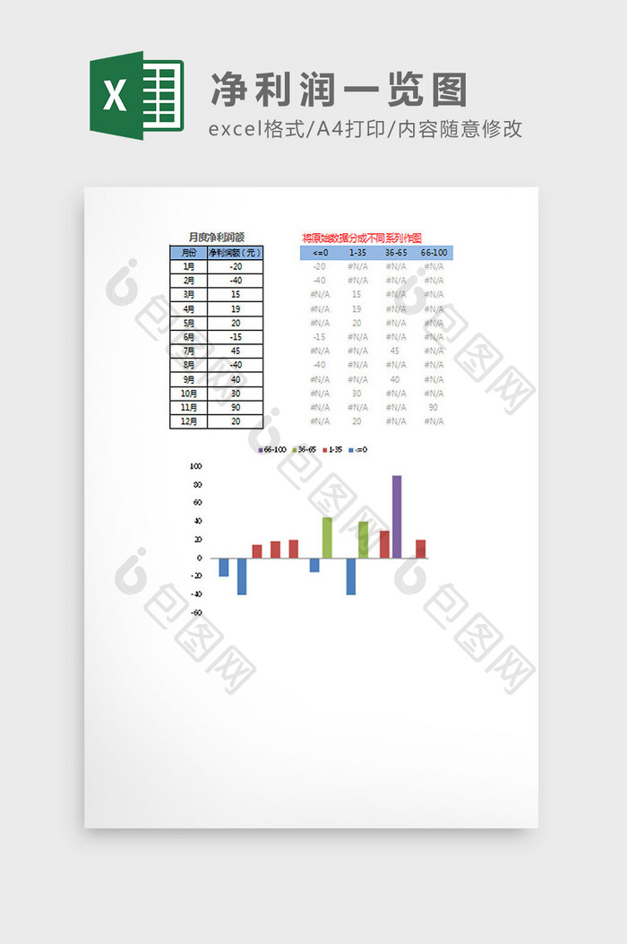 净利润一览图Excel模板