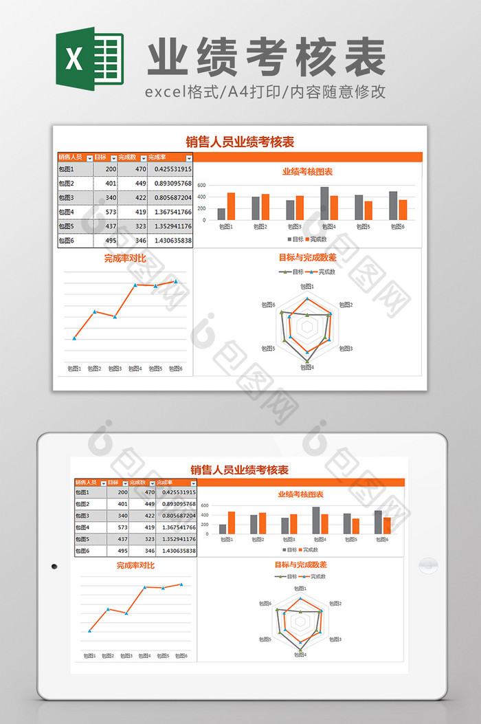 销售人员业绩考核图表可视化Excel模板