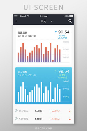 扁平简约金融app汇率统计UI移动界面