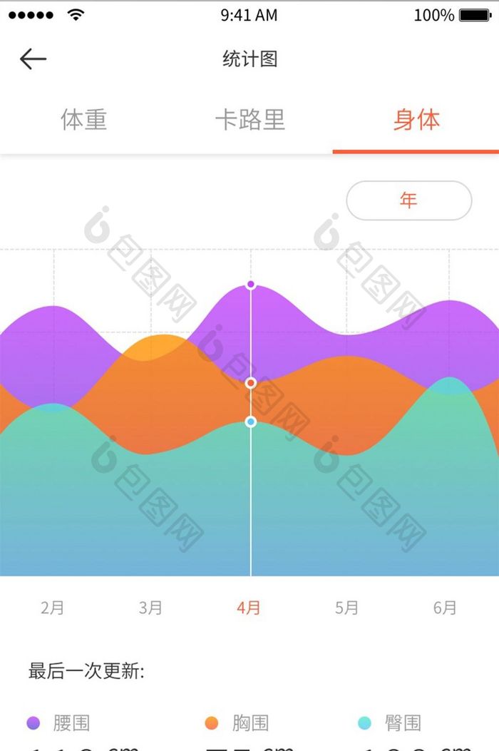 简约扁平健康app身体数据UI移动界面