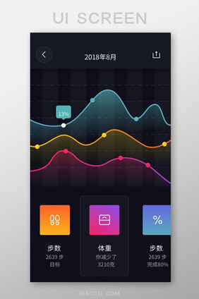 黑色简约健身app数据统计ui移动界面