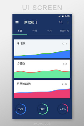 深蓝色数据统计图表统计图走势图环形图界面