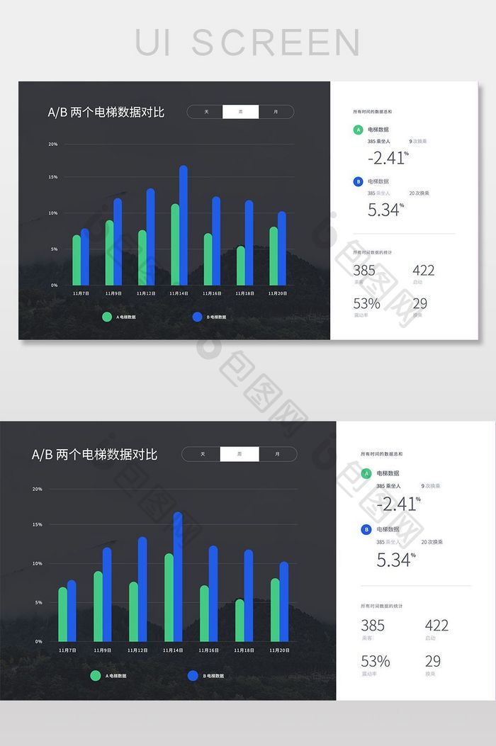 黑色渐变数据后台数据对比网页界面