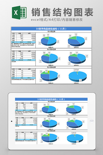 服装商品销售结构图表占比分析Excel模