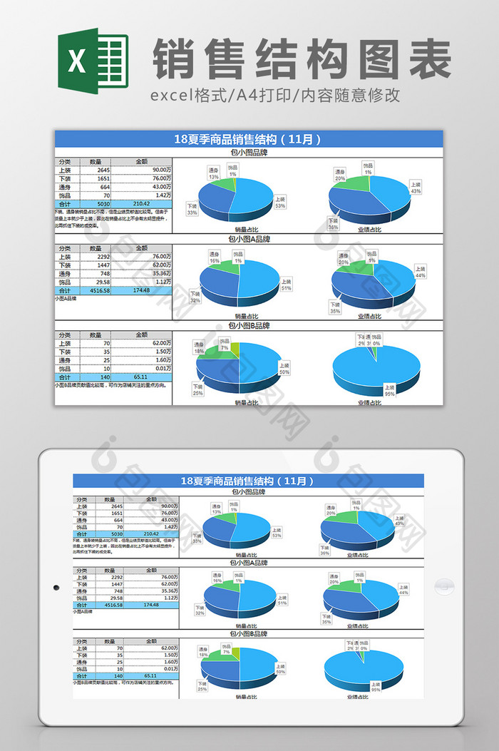 服装商品销售结构图表占比分析Excel模