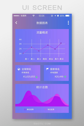 渐变紫色简约可视化数据UI移动界面