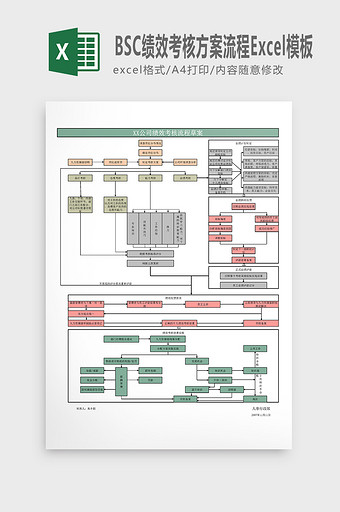 绩效考核方案流程Excel模板图片