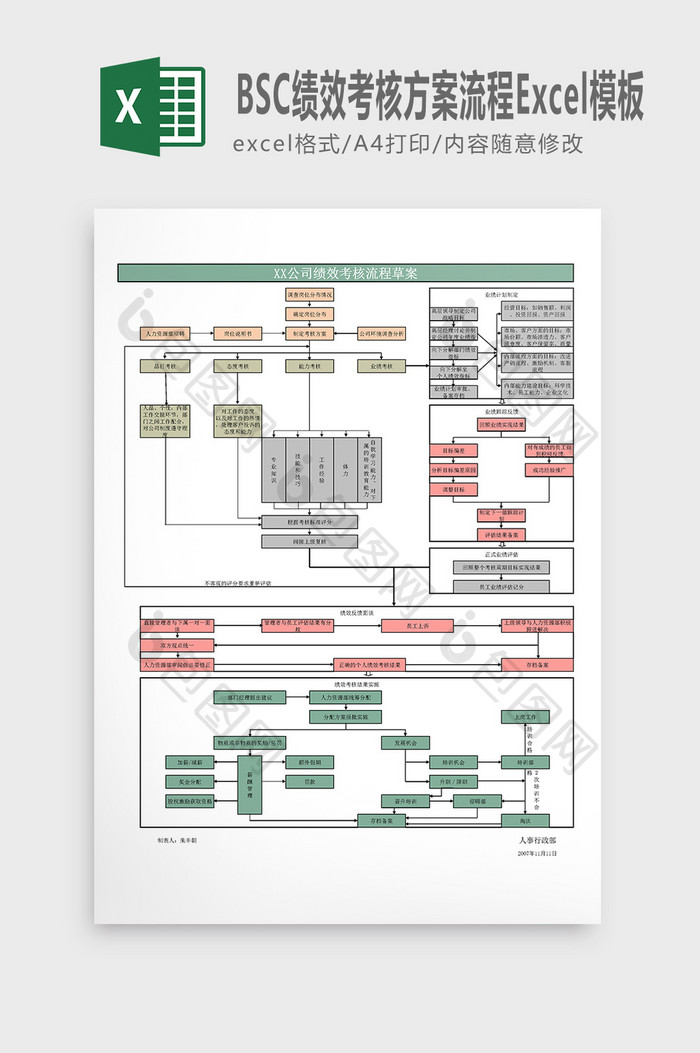 绩效考核方案流程Excel模板