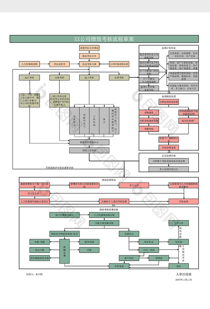 绩效考核方案流程Excel模板