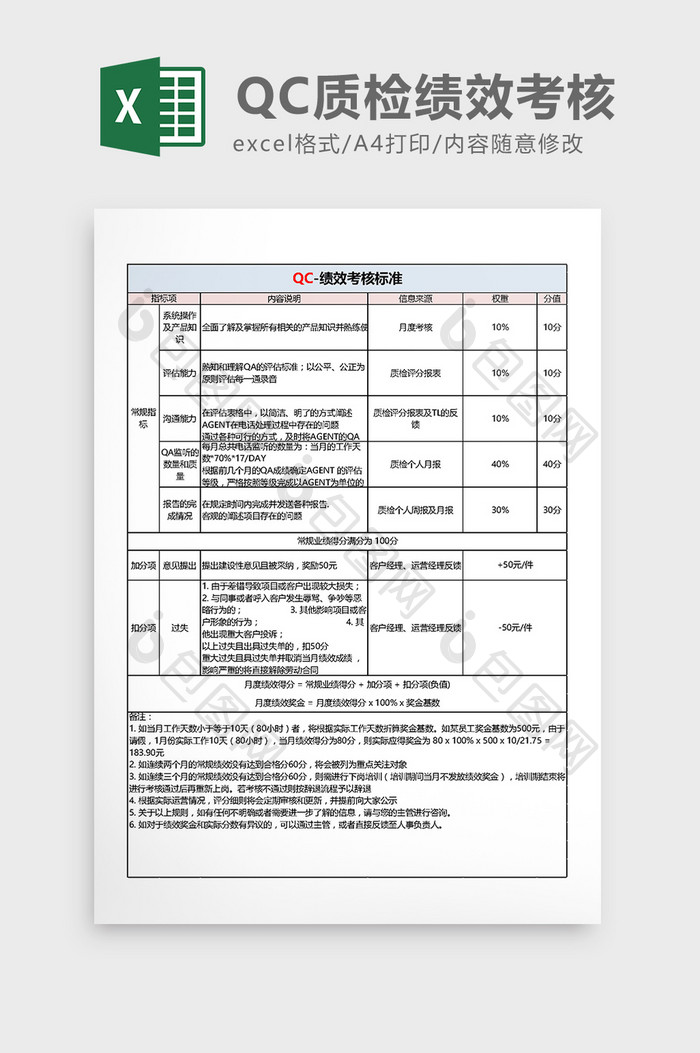 QC质检绩效考核Excel模板