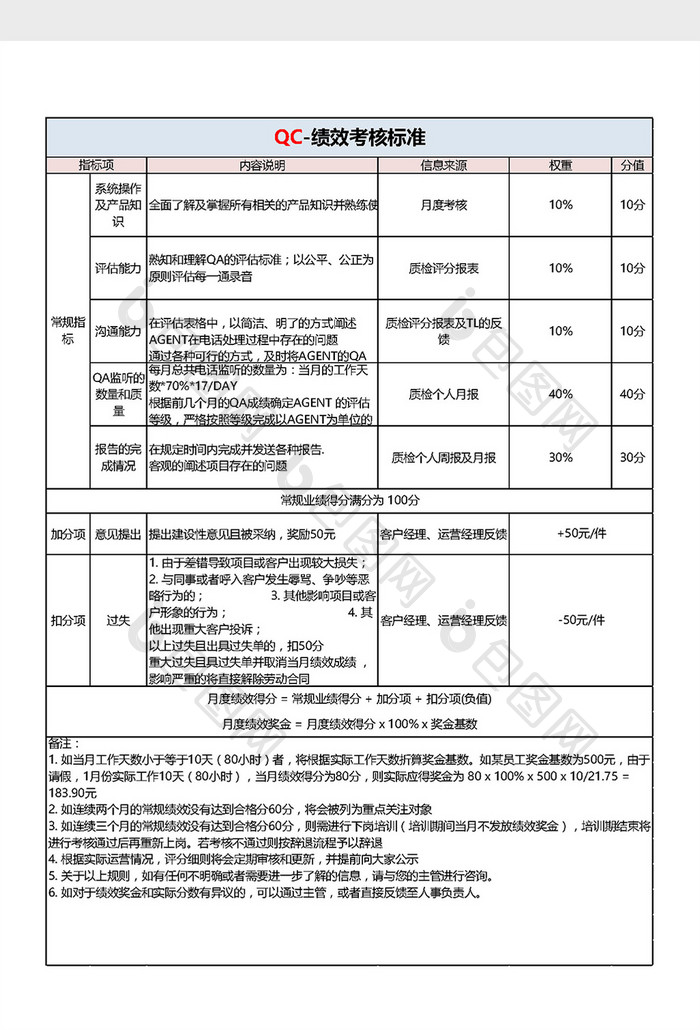 QC质检绩效考核Excel模板