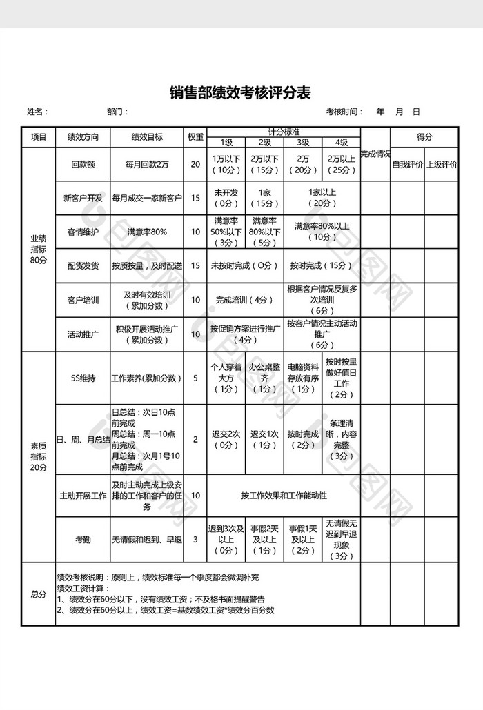 完善的部门绩效考核评分表