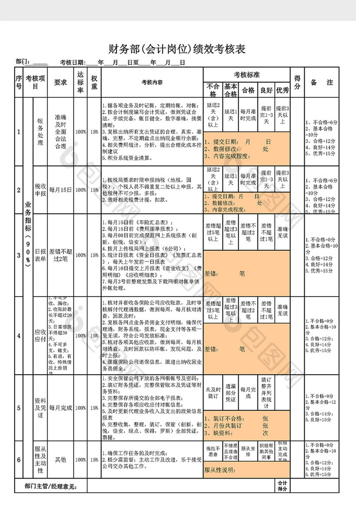 财务部会计岗位绩效考核表