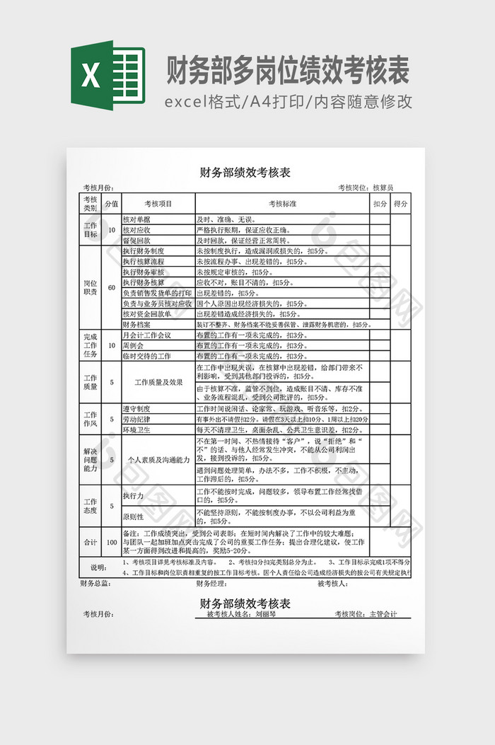 财务部多岗位绩效考核