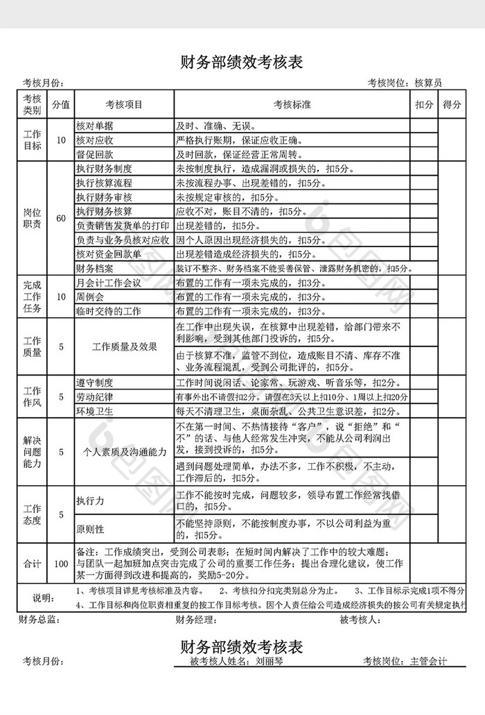 财务部多岗位绩效考核