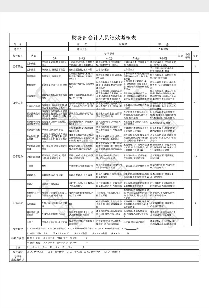 财务经理绩效考核Excel模板