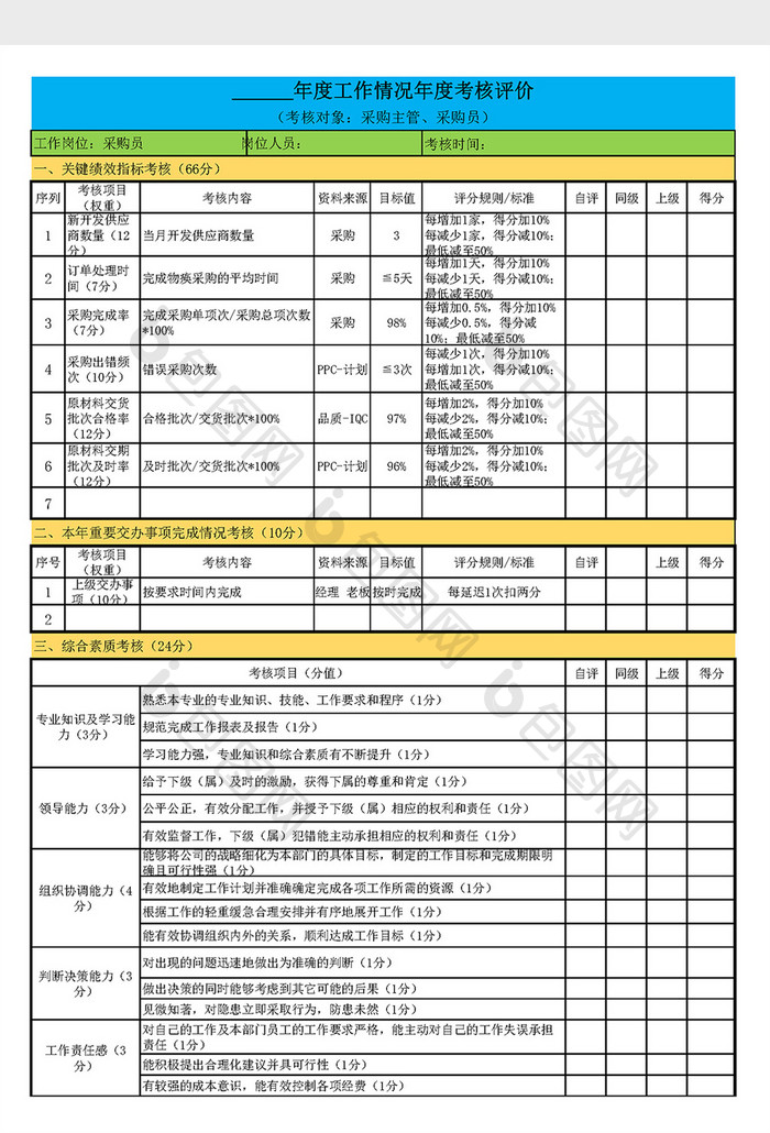 年度工作情况绩效考核Excel模板