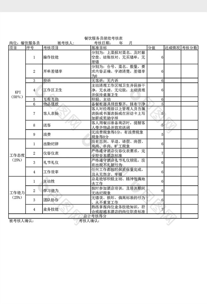 餐饮服务员绩效考核表