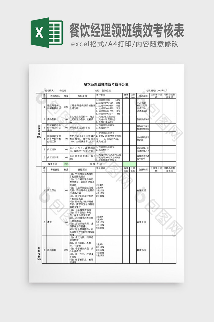 餐饮经理领班绩效考核表