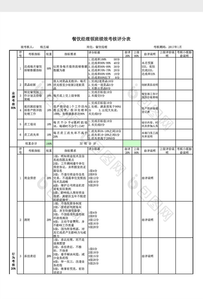 餐饮经理领班绩效考核表