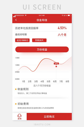 红色金融理财购买分析走势图移动端ui界面图片