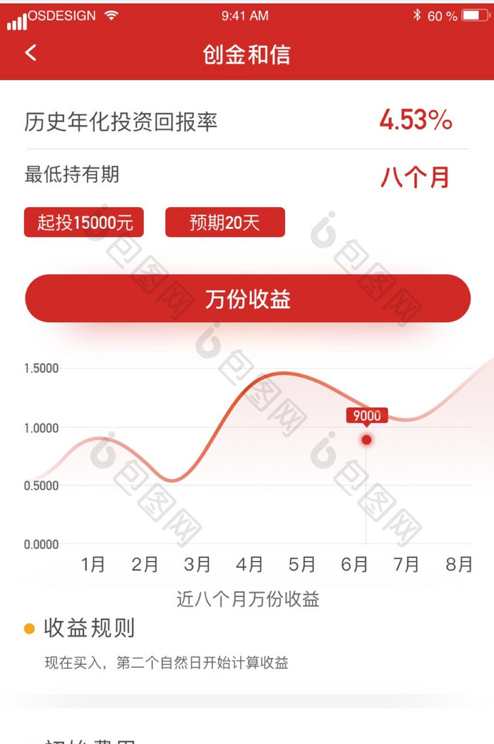 红色金融理财购买分析走势图移动端ui界面