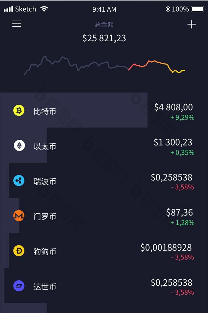 黑色高级金融app货币汇率走势ui界面