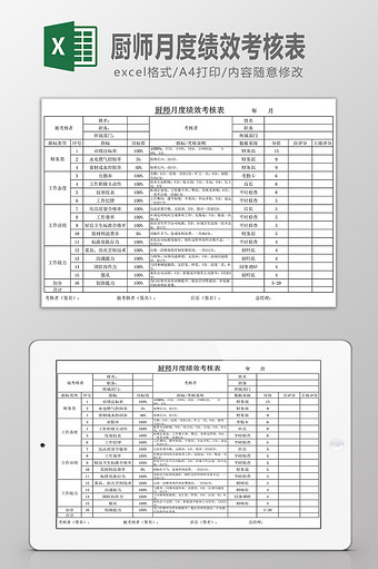 厨师绩效考核表Excel模板图片