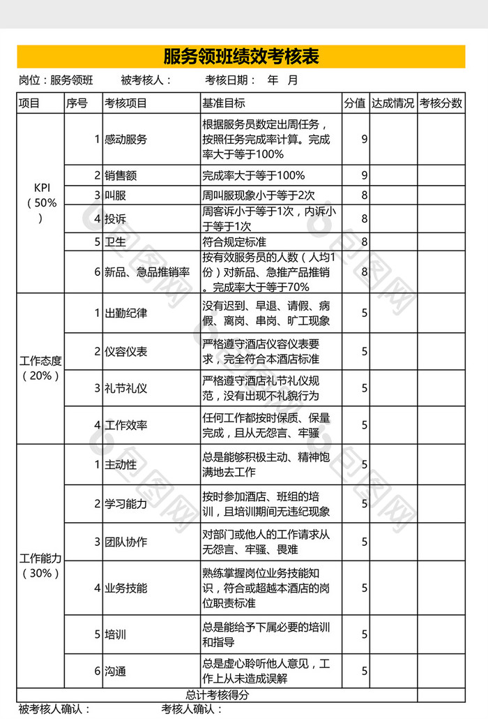 服务领班绩效考核表