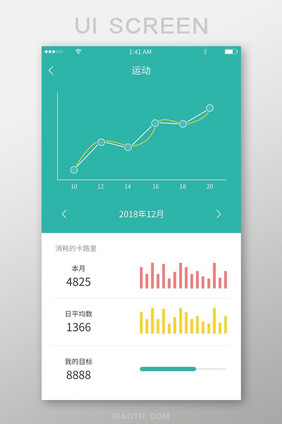 绿色折线图与柱状图数据展示页面