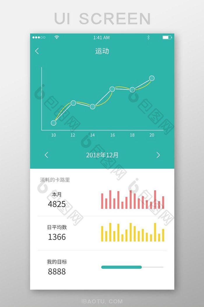 绿色折线图与柱状图数据展示页面