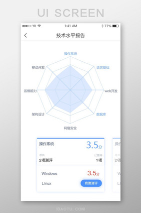 蓝色简约卡片式雷达图数据分析界面