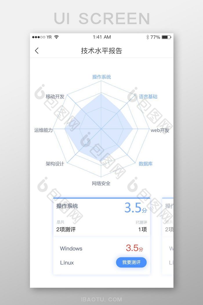 蓝色简约卡片式雷达图数据分析界面图片图片