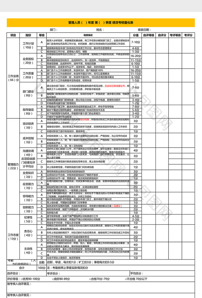 管理人员绩效考核量化表