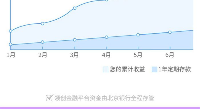 蓝色简约金融app资产详情ui移动界面