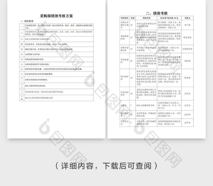 采购部绩效考核方案管理