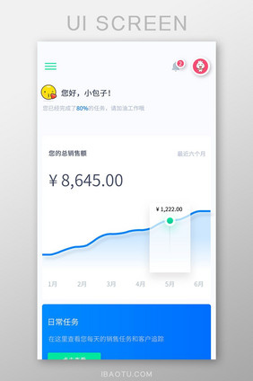 绿色商务扁平业务员数据可视化UI移动界面