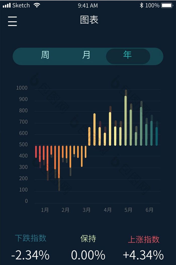 理财收益金融UI移动界面