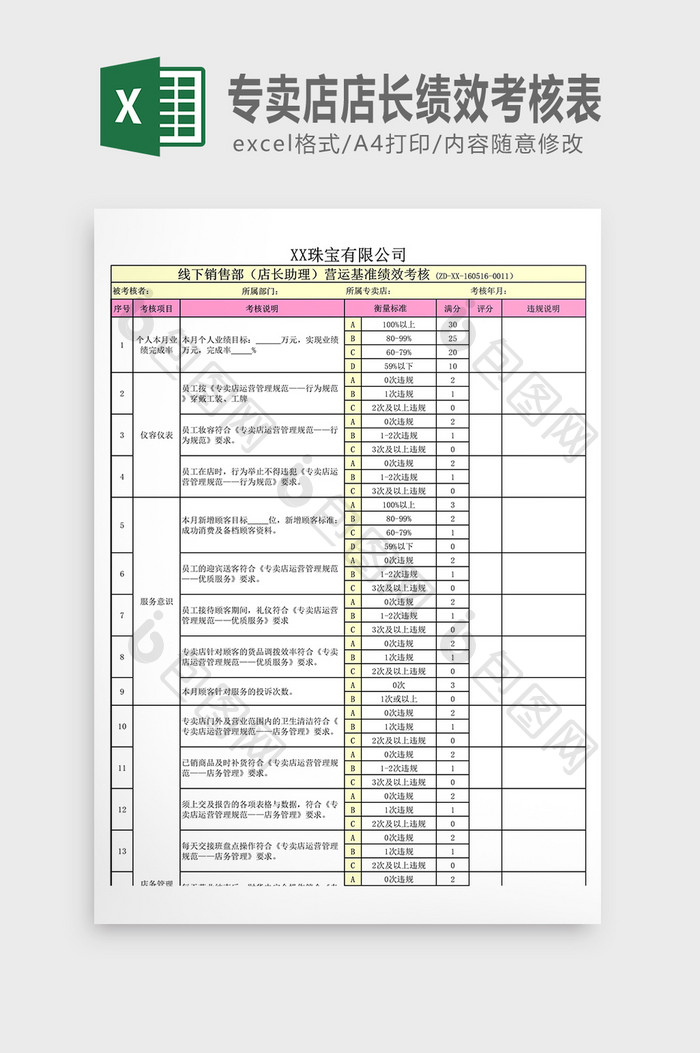 专卖店店长员工绩效考核表