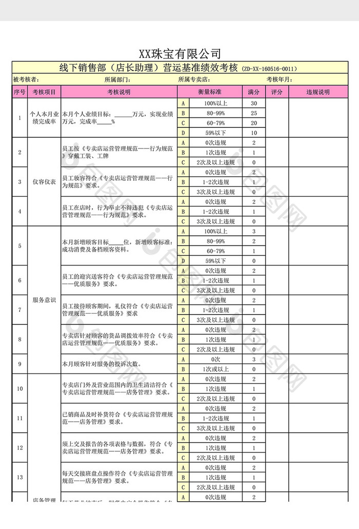 专卖店店长员工绩效考核表