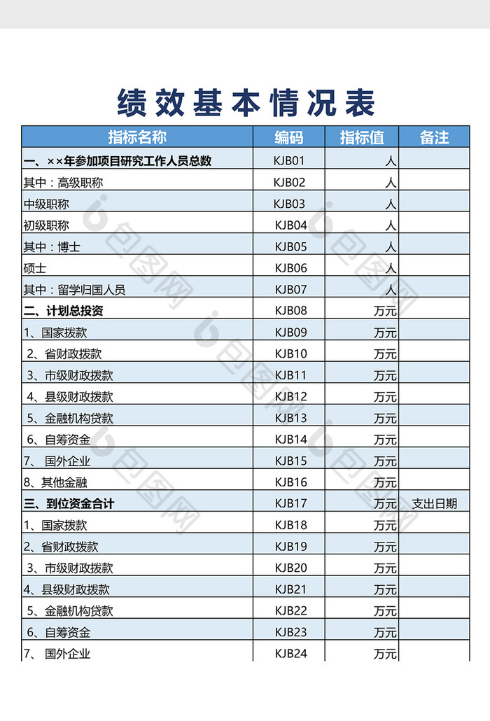 绩效基本情况表Excel模板