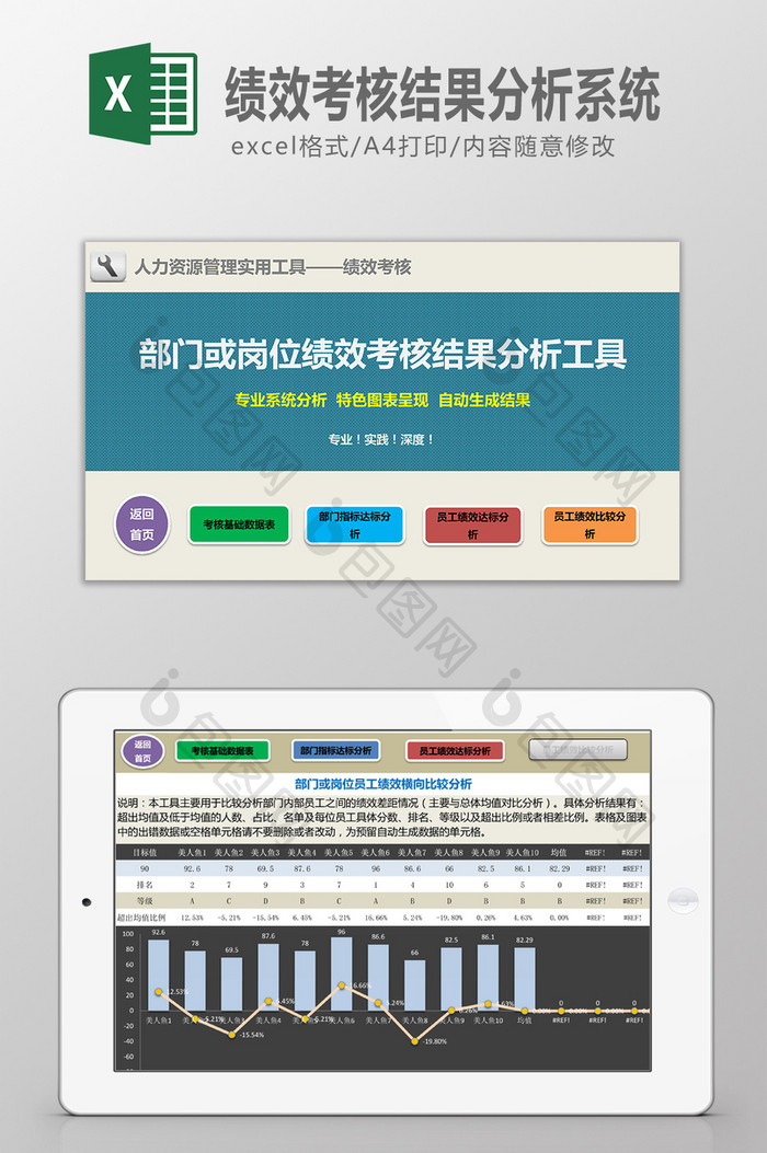 绩效考核结果分析系统