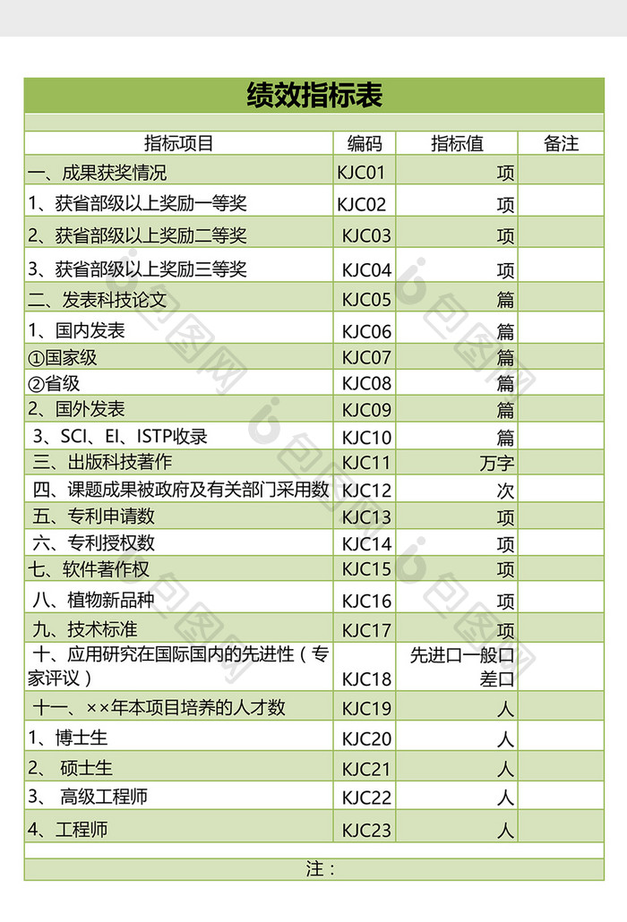 果绿色背景绩效指标表