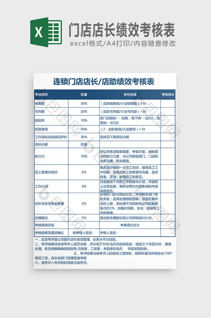 门店店长绩效考核表