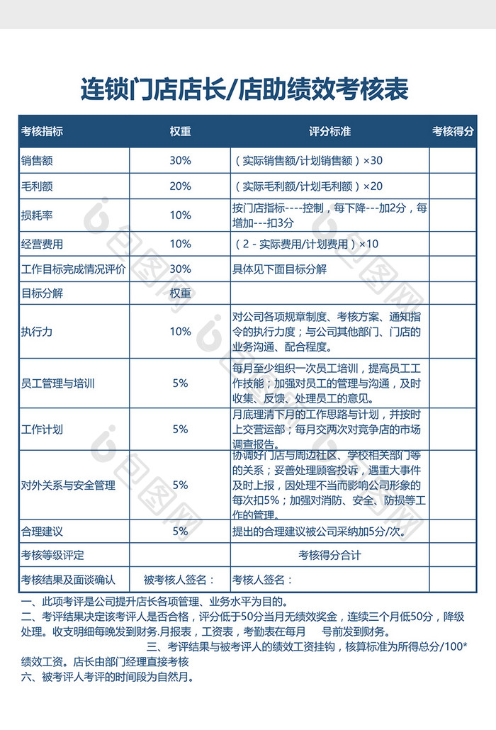 门店店长绩效考核表