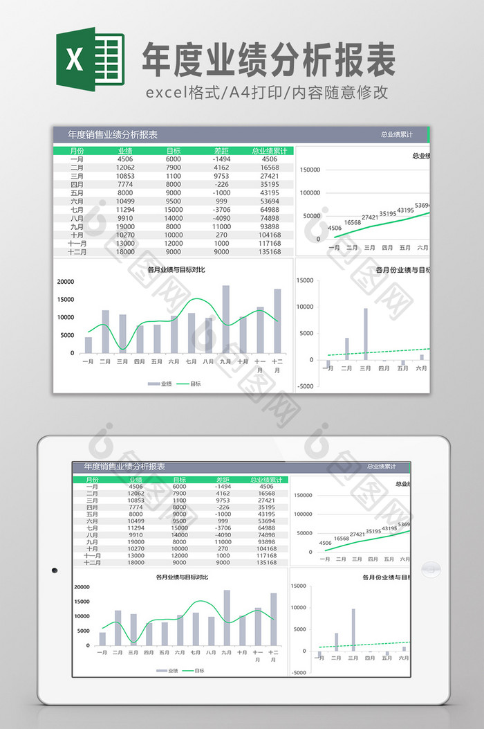 年度业绩分析报表Excel模板