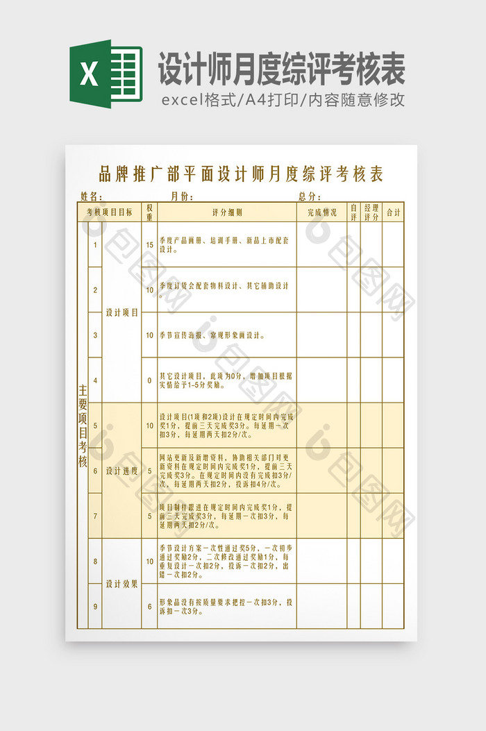 品牌推广部平面设计师月度综评考核表模板