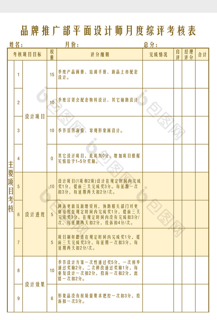 品牌推广部平面设计师月度综评考核表模板